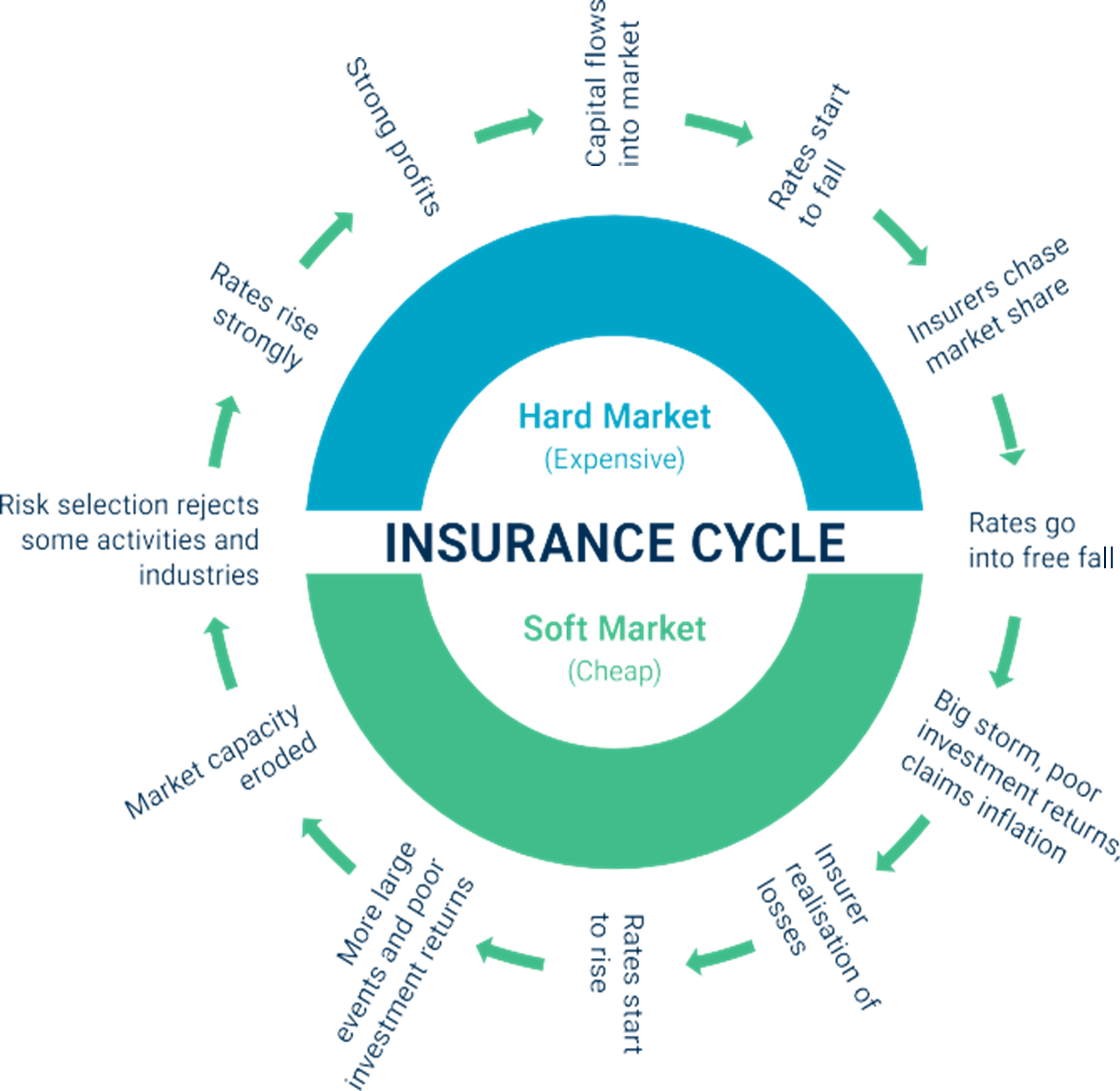 The Insurance Clock - What time is it? - Everest Risk Group